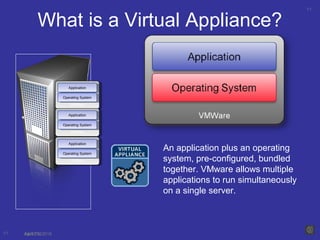 11
April 13, 2016
What is a Virtual Appliance?
11 04/13/16
VMWareVMWare
ApplicationApplication
Operating SystemOperating System
VMWareVMWare
ApplicationApplication
Operating SystemOperating System
VMWareVMWare
ApplicationApplication
Operating SystemOperating System
An application plus an operating
system, pre-configured, bundled
together. VMware allows multiple
applications to run simultaneously
on a single server.
 