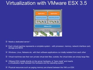 Virtualization with VMware ESX 3.5
 Needs a dedicated server !
 Each virtual machine represents a complete system – with processor, memory, network interface card,
storage and BIOS
 Windows, Linux, Netware etc. with their software applications run totally isolated from each other
 Virtual machines see their own private virtual disk files; outside, the virtual disks are simply large files
 VMware ESX installs directly on the server hardware, or “bare metal” and inserts
a virtualization layer between the hardware and the operating system
 Physical resources such as paging memory are shared between the VM’s on ESX
 