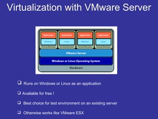 Virtualization with VMware Server
 Runs on Windows or Linux as an application
 Available for free !
 Best choice for test environment on an existing server
 Otherwise works like VMware ESX
 