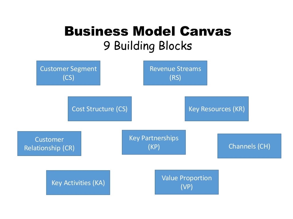 amazon business model