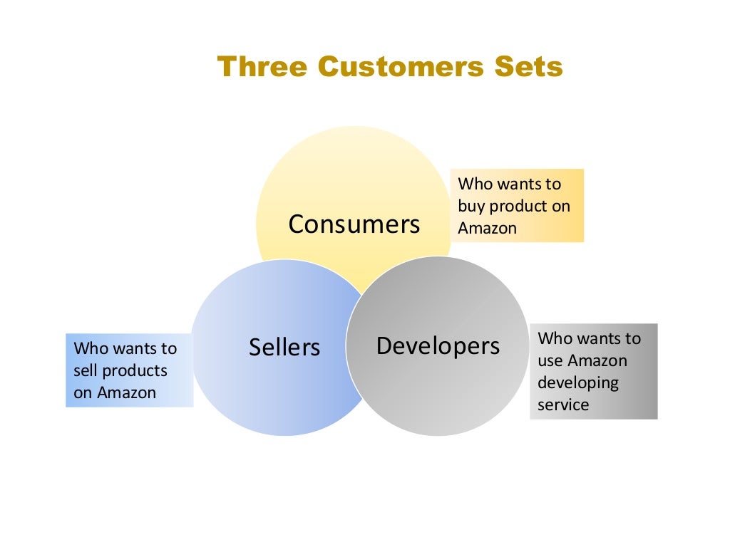 amazon business model