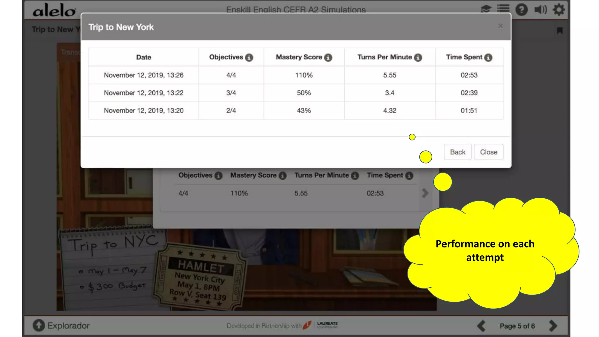 Performance on each
attempt
 