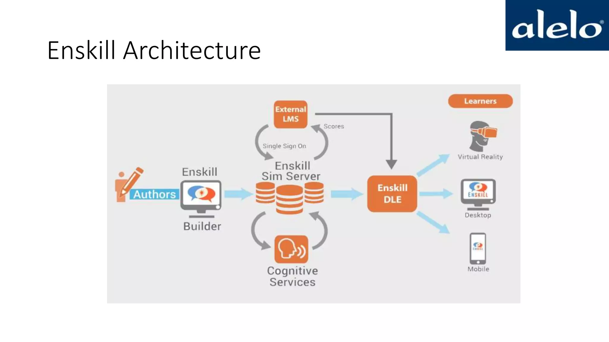 Enskill Architecture
 