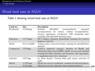 Management and Prediction Demand
Case Studies
Mixed land uses at KGUV
Table 1 showing mixed land uses at KGUV
 