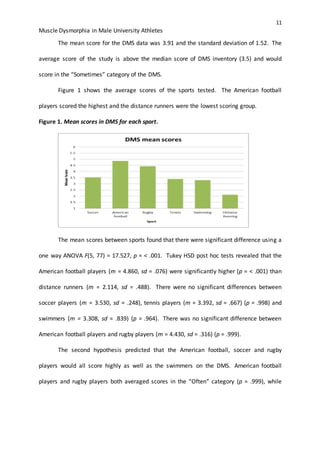 11
Muscle Dysmorphia in Male University Athletes
The mean score for the DMS data was 3.91 and the standard deviation of 1.52. The
average score of the study is above the median score of DMS inventory (3.5) and would
score in the “Sometimes” category of the DMS.
Figure 1 shows the average scores of the sports tested. The American football
players scored the highest and the distance runners were the lowest scoring group.
Figure 1. Mean scores in DMS for each sport.
The mean scores between sports found that there were significant difference using a
one way ANOVA F(5, 77) = 17.527, p = < .001. Tukey HSD post hoc tests revealed that the
American football players (m = 4.860, sd = .076) were significantly higher (p = < .001) than
distance runners (m = 2.114, sd = .488). There were no significant differences between
soccer players (m = 3.530, sd = .248), tennis players (m = 3.392, sd = .667) (p = .998) and
swimmers (m = 3.308, sd = .839) (p = .964). There was no significant difference between
American football players and rugby players (m = 4.430, sd = .316) (p = .999).
The second hypothesis predicted that the American football, soccer and rugby
players would all score highly as well as the swimmers on the DMS. American football
players and rugby players both averaged scores in the “Often” category (p = .999), while
 