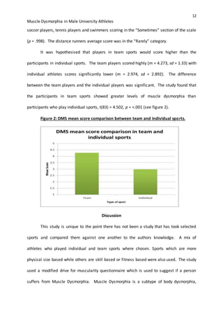 12
Muscle Dysmorphia in Male University Athletes
soccer players, tennis players and swimmers scoring in the “Sometimes” section of the scale
(p = .998). The distance runners average score was in the “Rarely” category.
It was hypothesised that players in team sports would score higher than the
participants in individual sports. The team players scored highly (m = 4.273, sd = 1.33) with
individual athletes scores significantly lower (m = 2.974, sd = 2.892). The difference
between the team players and the individual players was significant. The study found that
the participants in team sports showed greater levels of muscle dysmorphia than
participants who play individual sports, t(83) = 4.502, p = <.001 (see figure 2).
Figure 2: DMS mean score comparison between team and individual sports.
Discussion
This study is unique to the point there has not been a study that has took selected
sports and compared them against one another to the authors knowledge. A mix of
athletes who played individual and team sports where chosen. Sports which are more
physical size based while others are skill based or fitness based were also used. The study
used a modified drive for muscularity questionnaire which is used to suggest if a person
suffers from Muscle Dysmorphia. Muscle Dysmorphia is a subtype of body dysmorphia,
 