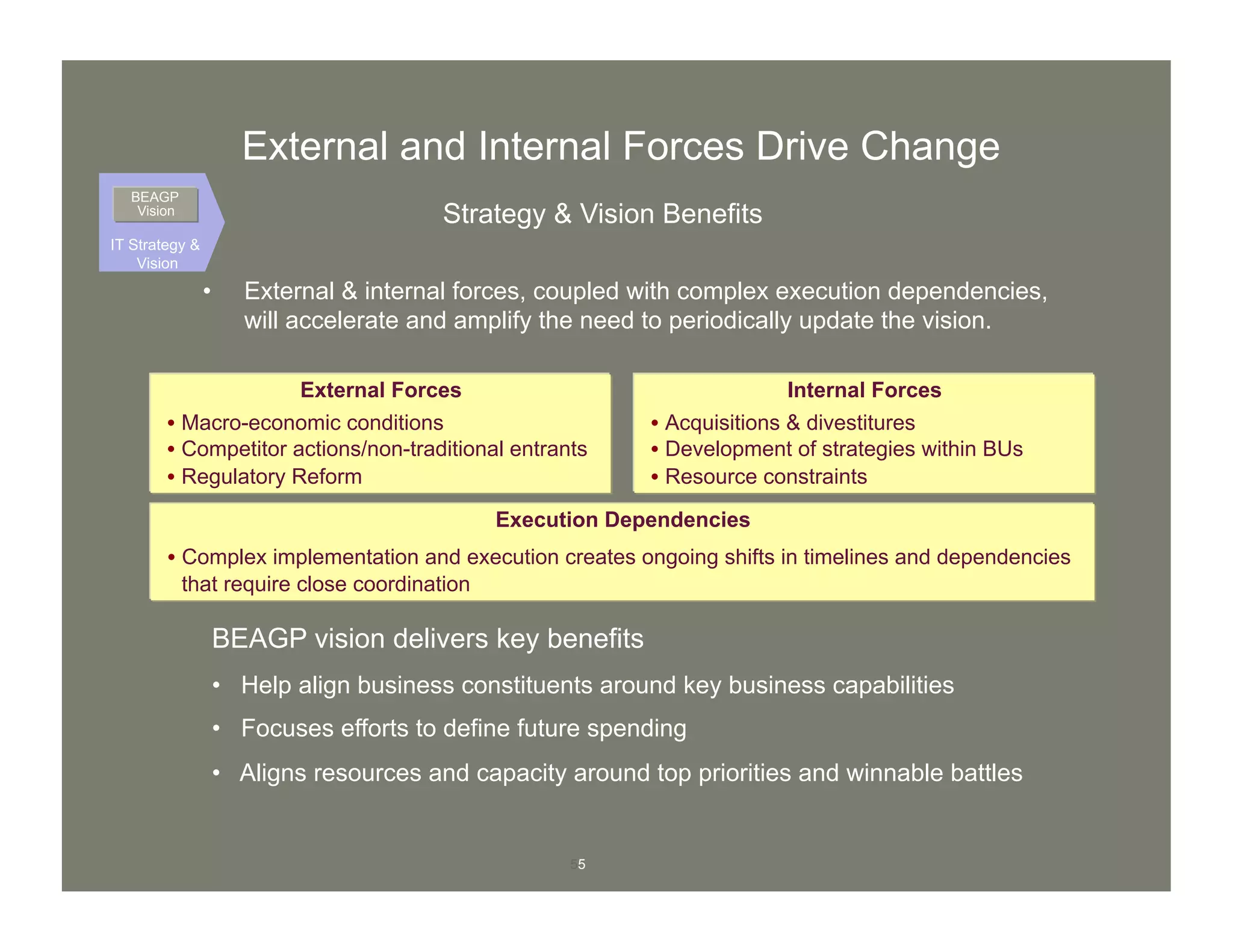 55
External and Internal Forces Drive Change
•  External & internal forces, coupled with complex execution dependencies,
will accelerate and amplify the need to periodically update the vision.
Internal Forces
•  Acquisitions & divestitures
•  Development of strategies within BUs
•  Resource constraints
External Forces
•  Macro-economic conditions
•  Competitor actions/non-traditional entrants
•  Regulatory Reform
Execution Dependencies
•  Complex implementation and execution creates ongoing shifts in timelines and dependencies
that require close coordination
Strategy & Vision Benefits
IT Strategy &
Vision
BEAGP
Vision
BEAGP vision delivers key benefits
•  Help align business constituents around key business capabilities
•  Focuses efforts to define future spending
•  Aligns resources and capacity around top priorities and winnable battles
 
