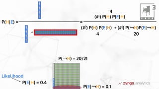 Bayesian Analysis Fundamentals with Examples | PPTX