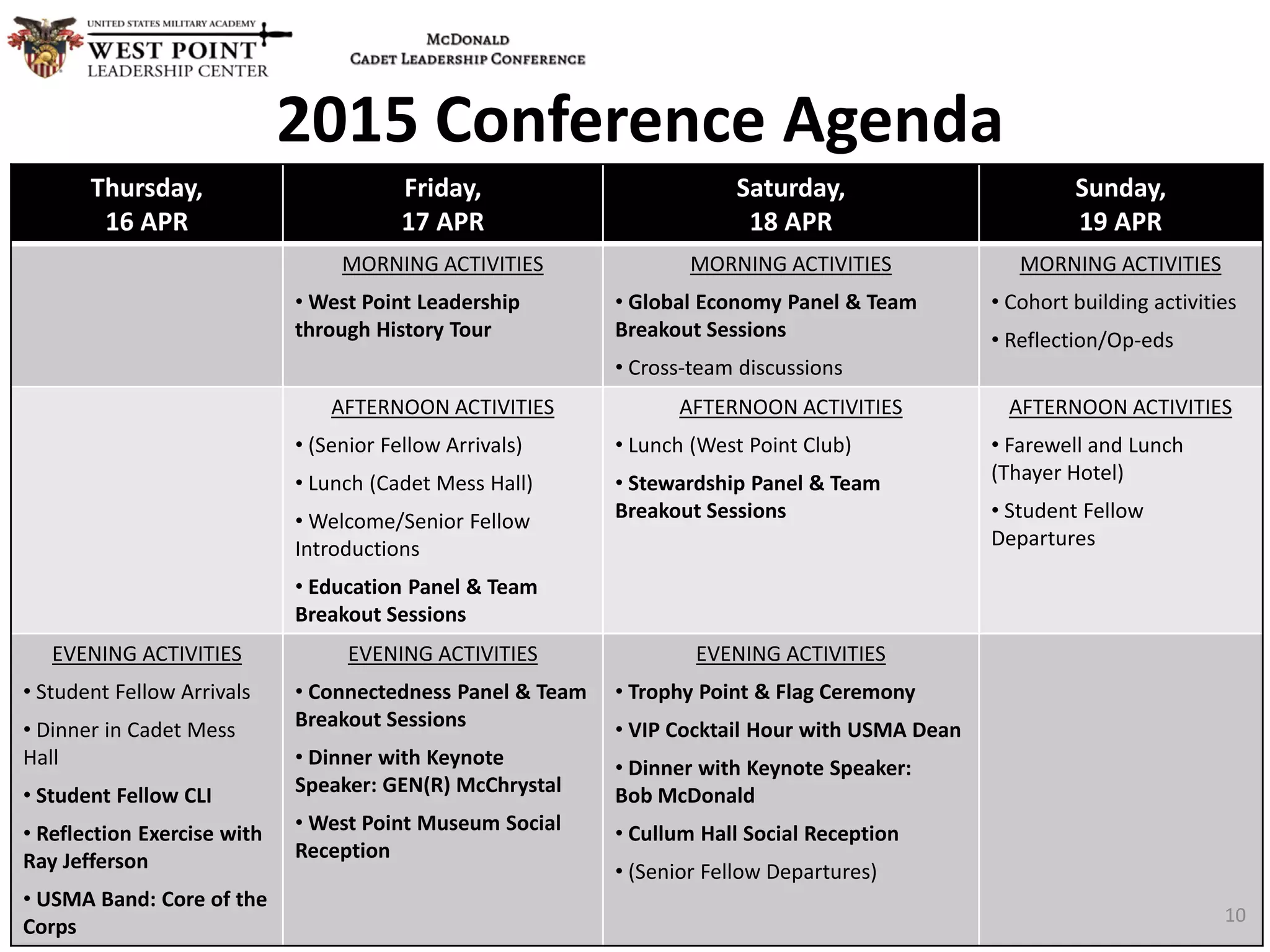 Thursday,
16 APR
Friday,
17 APR
Saturday,
18 APR
Sunday,
19 APR
MORNING ACTIVITIES
• West Point Leadership
through History Tour
MORNING ACTIVITIES
• Global Economy Panel & Team
Breakout Sessions
• Cross-team discussions
MORNING ACTIVITIES
• Cohort building activities
• Reflection/Op-eds
AFTERNOON ACTIVITIES
• (Senior Fellow Arrivals)
• Lunch (Cadet Mess Hall)
• Welcome/Senior Fellow
Introductions
• Education Panel & Team
Breakout Sessions
AFTERNOON ACTIVITIES
• Lunch (West Point Club)
• Stewardship Panel & Team
Breakout Sessions
AFTERNOON ACTIVITIES
• Farewell and Lunch
(Thayer Hotel)
• Student Fellow
Departures
EVENING ACTIVITIES
• Student Fellow Arrivals
• Dinner in Cadet Mess
Hall
• Student Fellow CLI
• Reflection Exercise with
Ray Jefferson
• USMA Band: Core of the
Corps
EVENING ACTIVITIES
• Connectedness Panel & Team
Breakout Sessions
• Dinner with Keynote
Speaker: GEN(R) McChrystal
• West Point Museum Social
Reception
EVENING ACTIVITIES
• Trophy Point & Flag Ceremony
• VIP Cocktail Hour with USMA Dean
• Dinner with Keynote Speaker:
Bob McDonald
• Cullum Hall Social Reception
• (Senior Fellow Departures)
2015 Conference Agenda
10
 