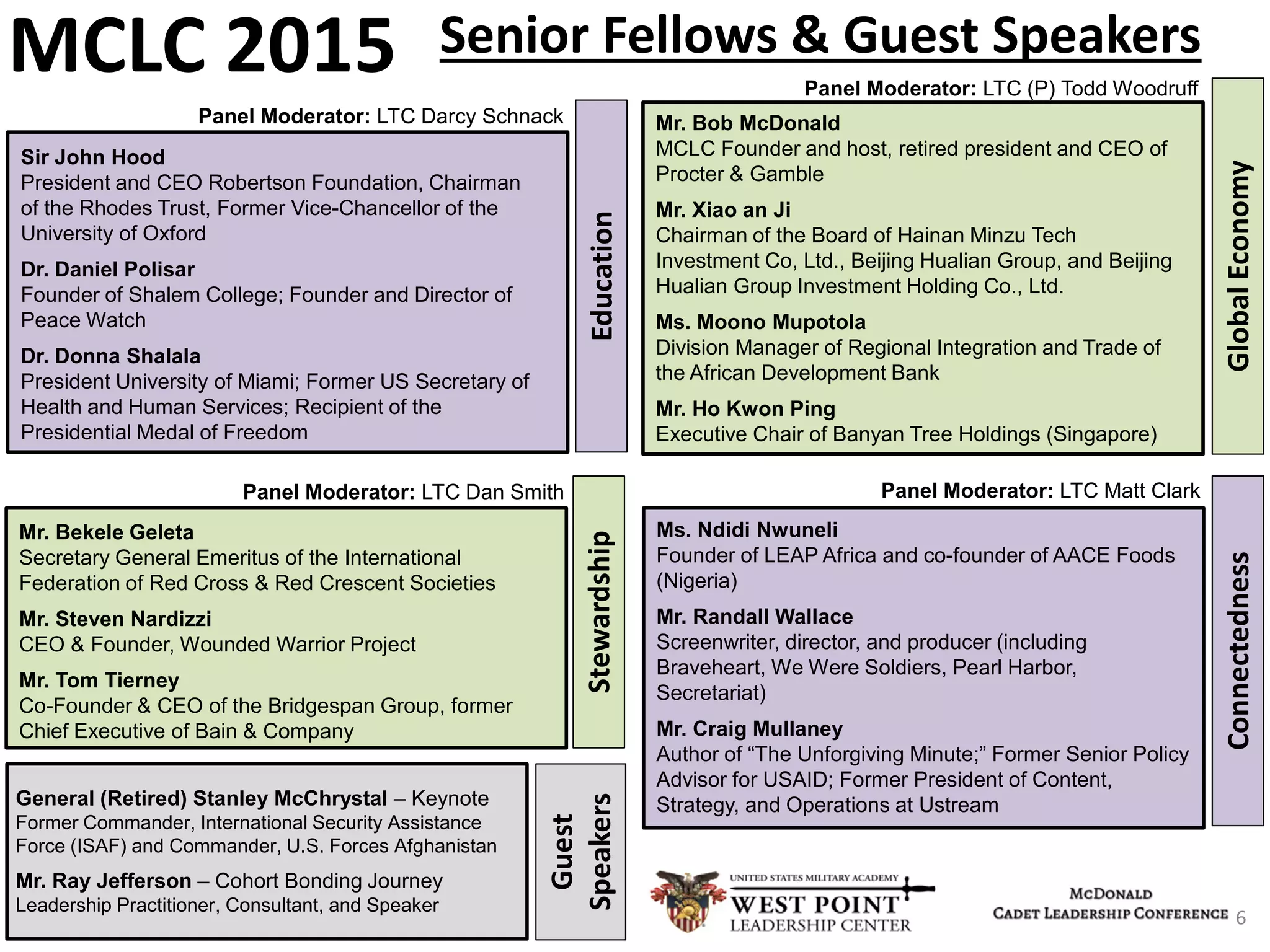 Ms. Ndidi Nwuneli
Founder of LEAP Africa and co-founder of AACE Foods
(Nigeria)
Mr. Randall Wallace
Screenwriter, director, and producer (including
Braveheart, We Were Soldiers, Pearl Harbor,
Secretariat)
Mr. Craig Mullaney
Author of “The Unforgiving Minute;” Former Senior Policy
Advisor for USAID; Former President of Content,
Strategy, and Operations at Ustream
Stewardship
Mr. Bob McDonald
MCLC Founder and host, retired president and CEO of
Procter & Gamble
Mr. Xiao an Ji
Chairman of the Board of Hainan Minzu Tech
Investment Co, Ltd., Beijing Hualian Group, and Beijing
Hualian Group Investment Holding Co., Ltd.
Ms. Moono Mupotola
Division Manager of Regional Integration and Trade of
the African Development Bank
Mr. Ho Kwon Ping
Executive Chair of Banyan Tree Holdings (Singapore)
GlobalEconomy
Education
Connectedness
MCLC 2015 Panel Moderator: LTC (P) Todd Woodruff
Panel Moderator: LTC Darcy Schnack
Panel Moderator: LTC Matt ClarkPanel Moderator: LTC Dan Smith
6
Sir John Hood
President and CEO Robertson Foundation, Chairman
of the Rhodes Trust, Former Vice-Chancellor of the
University of Oxford
Dr. Daniel Polisar
Founder of Shalem College; Founder and Director of
Peace Watch
Dr. Donna Shalala
President University of Miami; Former US Secretary of
Health and Human Services; Recipient of the
Presidential Medal of Freedom
Mr. Bekele Geleta
Secretary General Emeritus of the International
Federation of Red Cross & Red Crescent Societies
Mr. Steven Nardizzi
CEO & Founder, Wounded Warrior Project
Mr. Tom Tierney
Co-Founder & CEO of the Bridgespan Group, former
Chief Executive of Bain & Company
Senior Fellows & Guest Speakers
Guest
Speakers
General (Retired) Stanley McChrystal – Keynote
Former Commander, International Security Assistance
Force (ISAF) and Commander, U.S. Forces Afghanistan
Mr. Ray Jefferson – Cohort Bonding Journey
Leadership Practitioner, Consultant, and Speaker
 