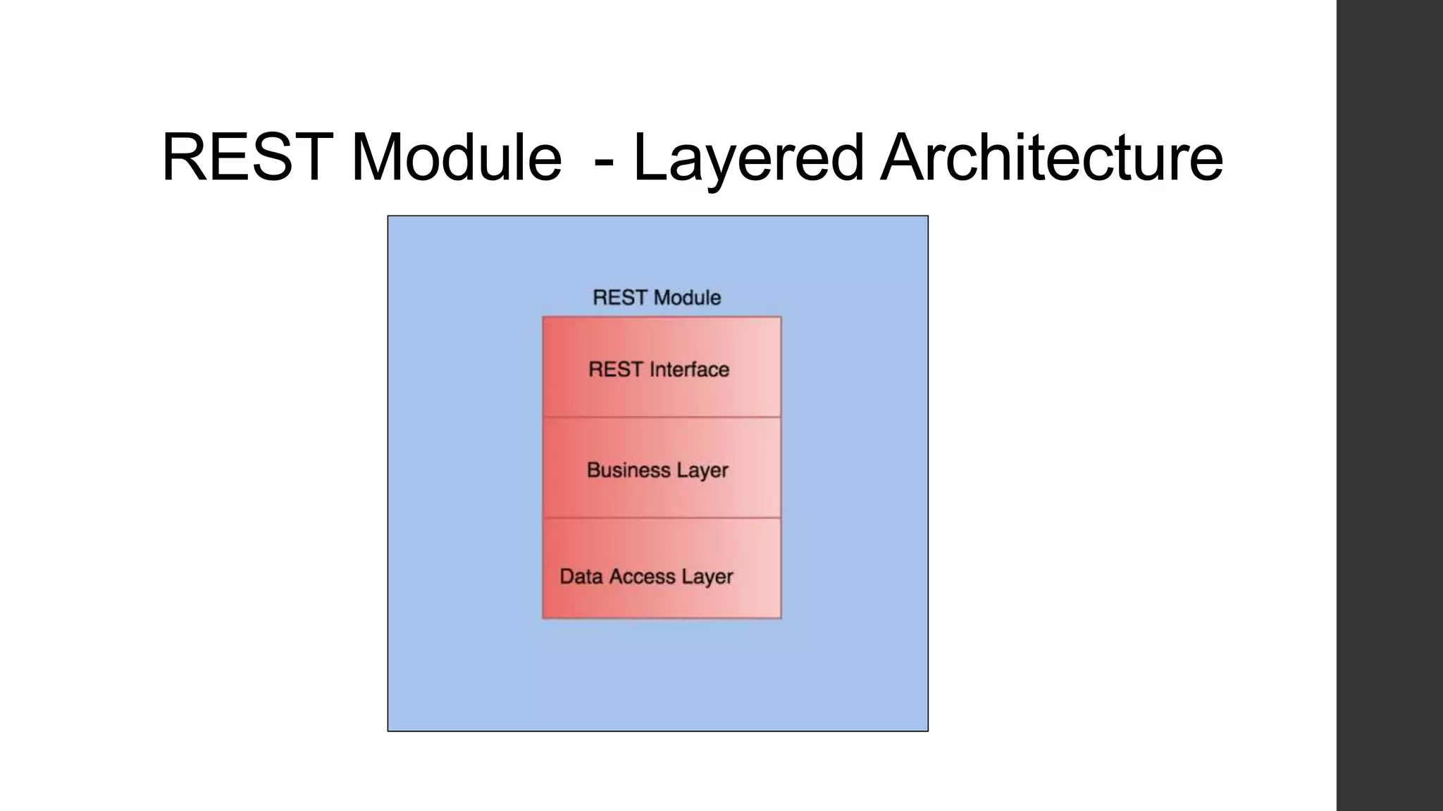 REST Module - Layered Architecture
 