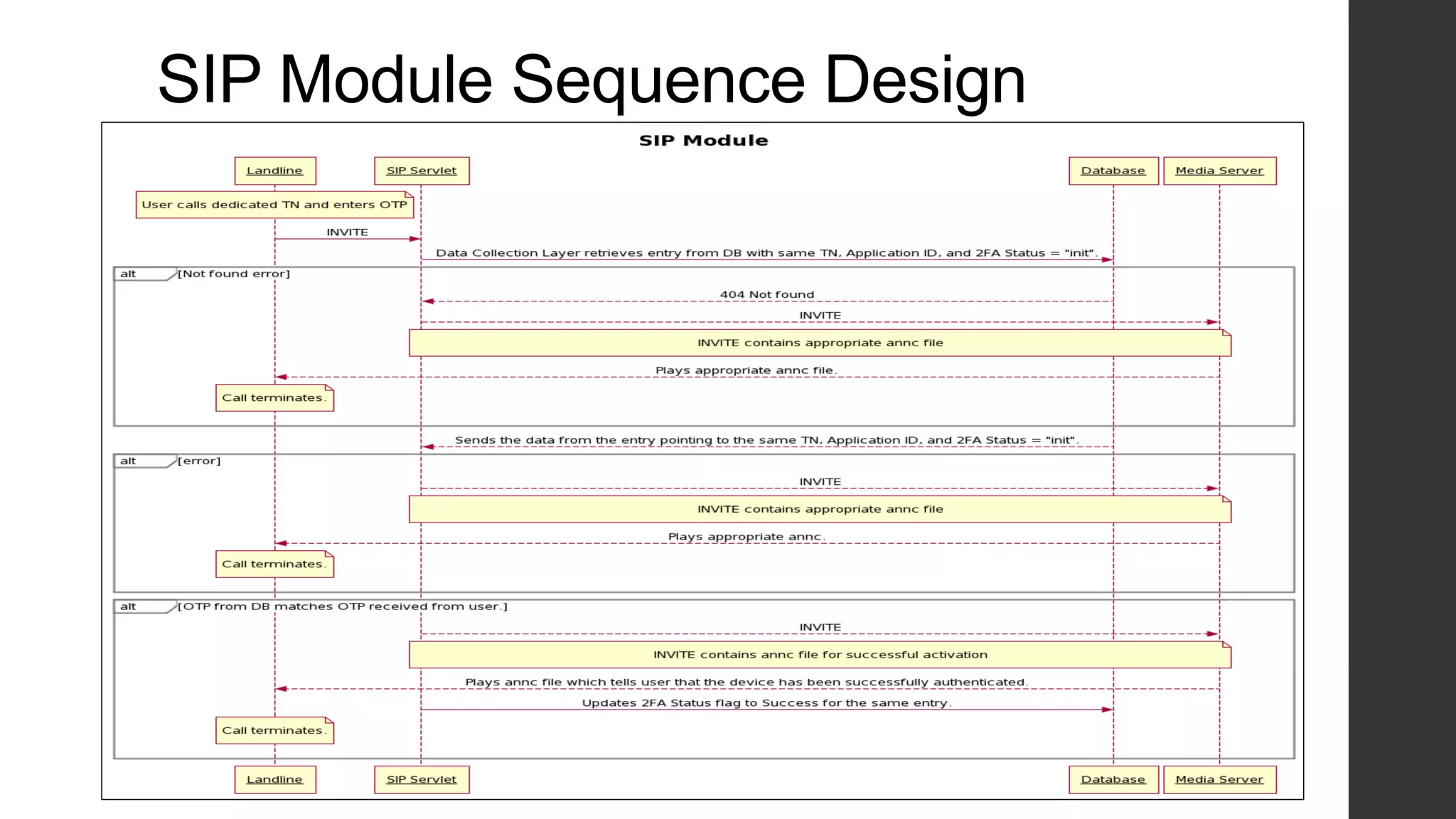 SIP Module Sequence Design
 