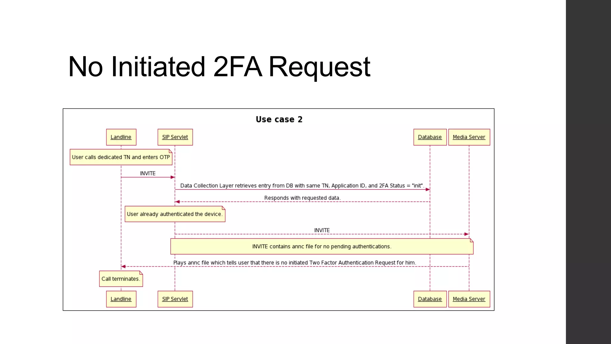 No Initiated 2FA Request
 