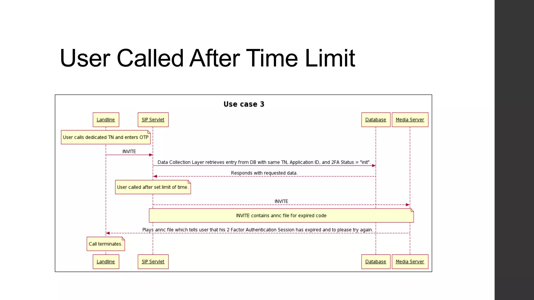 User Called After Time Limit
 