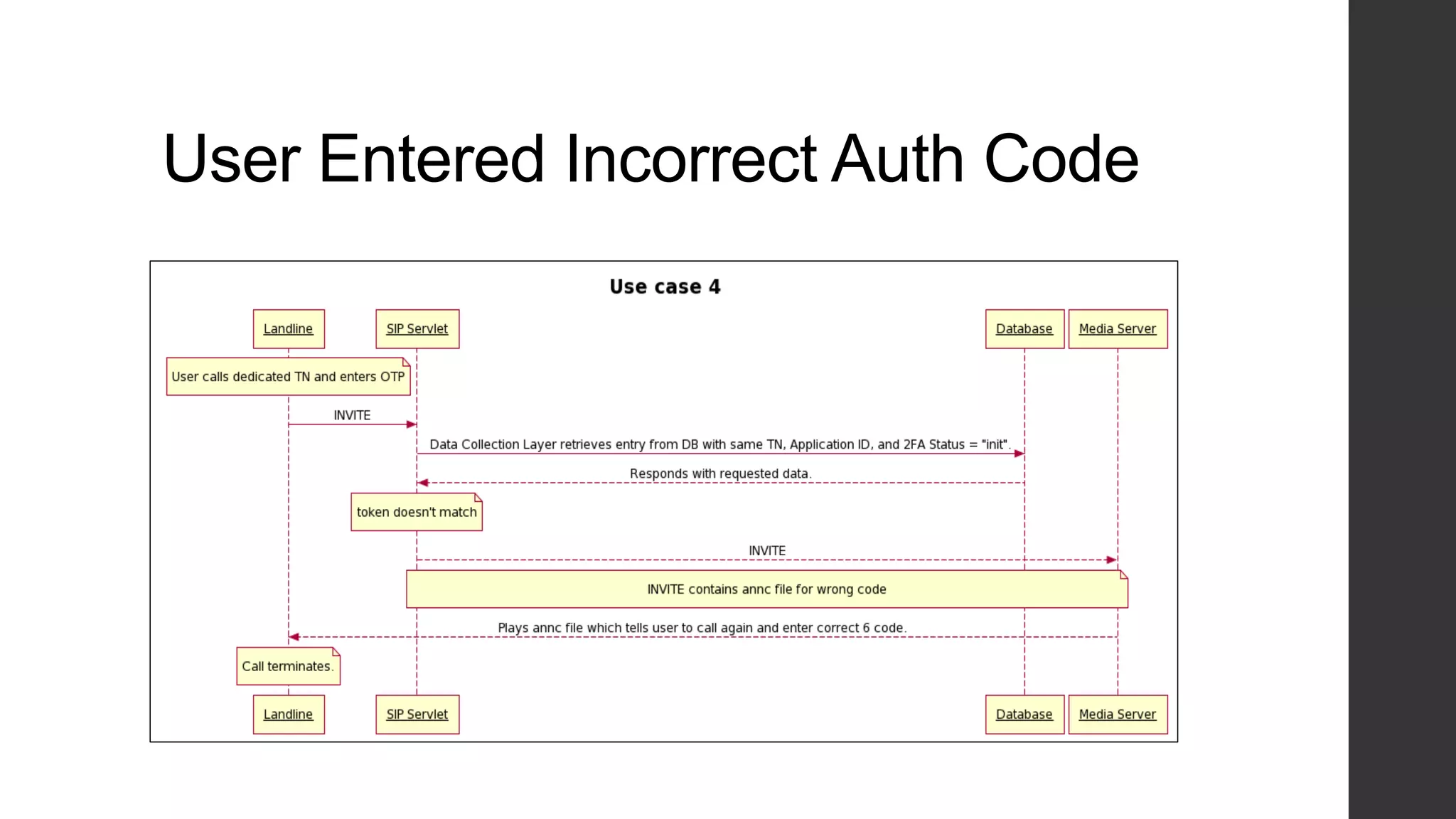 User Entered Incorrect Auth Code
 