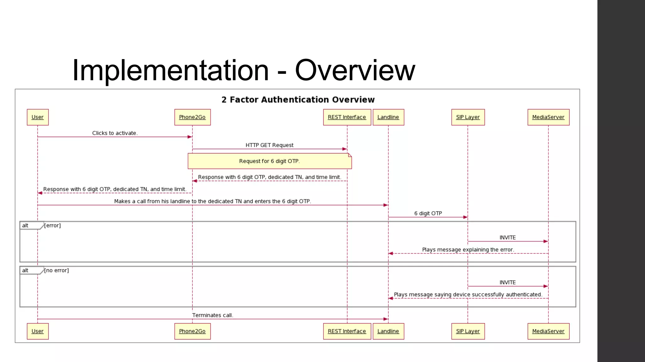 Implementation - Overview
 