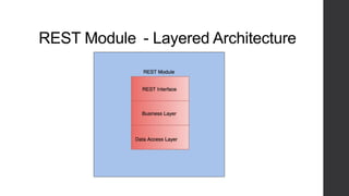 REST Module - Layered Architecture
 