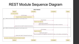 REST Module Sequence Diagram
 