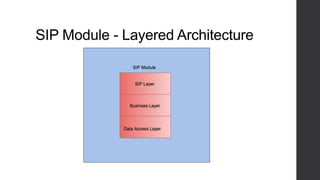 SIP Module - Layered Architecture
 