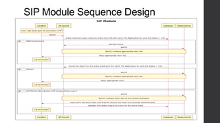 SIP Module Sequence Design
 