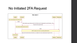 No Initiated 2FA Request
 