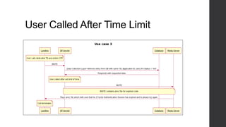 User Called After Time Limit
 