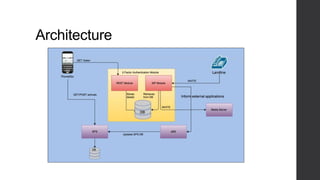 Architecture
 