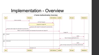 Implementation - Overview
 