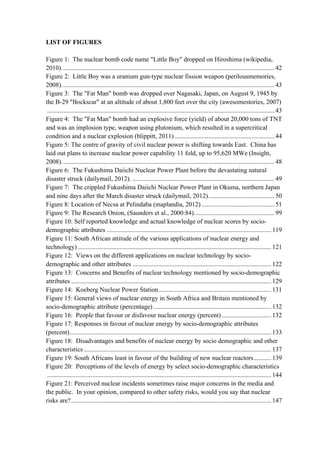  
	
  
LIST OF FIGURES
Figure 1: The nuclear bomb code name "Little Boy" dropped on Hiroshima (wikipedia,
2010)....................................................................................................................................42
Figure 2: Little Boy was a uranium gun-type nuclear fission weapon (perilousmemories,
2008)....................................................................................................................................43
Figure 3: The "Fat Man" bomb was dropped over Nagasaki, Japan, on August 9, 1945 by
the B-29 "Bockscar" at an altitude of about 1,800 feet over the city (awesomestories, 2007)
.............................................................................................................................................43
Figure 4: The "Fat Man" bomb had an explosive force (yield) of about 20,000 tons of TNT
and was an implosion type, weapon using plutonium, which resulted in a supercritical
condition and a nuclear explosion (blippitt, 2011)..............................................................44
Figure 5: The centre of gravity of civil nuclear power is shifting towards East. China has
laid out plans to increase nuclear power capability 11 fold, up to 95,620 MWe (Insight,
2008)....................................................................................................................................48
Figure 6: The Fukushima Daiichi Nuclear Power Plant before the devastating natural
disaster struck (dailymail, 2012). ........................................................................................49
Figure 7: The crippled Fukushima Daiichi Nuclear Power Plant in Okuma, northern Japan
and nine days after the March disaster struck (dailymail, 2012).........................................50
Figure 8: Location of Necsa at Pelindaba (maplandia, 2012) .............................................51
Figure 9: The Research Onion, (Saunders et al., 2000:84)..................................................99
Figure 10: Self reported knowledge and actual knowledge of nuclear scores by socio-
demographic attributes ......................................................................................................119
Figure 11: South African attitude of the various applications of nuclear energy and
technology) ........................................................................................................................121
Figure 12: Views on the different applications on nuclear technology by socio-
demographic and other attributes ......................................................................................122
Figure 13: Concerns and Benefits of nuclear technology mentioned by socio-demographic
attributes ............................................................................................................................129
Figure 14: Koeberg Nuclear Power Station......................................................................131
Figure 15: General views of nuclear energy in South Africa and Britain mentioned by
socio-demographic attribute (percentage) .........................................................................132
Figure 16: People that favour or disfavour nuclear energy (percent)...............................132
Figure 17: Responses in favour of nuclear energy by socio-demographic attributes
(percent).............................................................................................................................133
Figure 18: Disadvantages and benefits of nuclear energy by socio demographic and other
characteristics ....................................................................................................................137
Figure 19: South Africans least in favour of the building of new nuclear reactors...........139
Figure 20: Perceptions of the levels of energy by select socio-demographic characteristics
...........................................................................................................................................144
Figure 21: Perceived nuclear incidents sometimes raise major concerns in the media and
the public. In your opinion, compared to other safety risks, would you say that nuclear
risks are?............................................................................................................................147
 