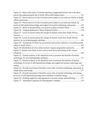  
	
  
Figure 22: Ratio of the share of citizens reporting exaggerated nuclear risk to the share
perceiving underestimated risk in South Africa and Europe (ratio)..................................151
Figure 23: Perceived level of risk of nuclear power plants to you and your family in South
Africa and Europe..............................................................................................................152
Figure 24: Perceived level of risk of nuclear power plants to you and your family, by
levels of self-reported knowledge and support for nuclear technology and energy..........155
Figure 25: Belief in the possibility of a nuclear accident in South Africa .......................156
Figure 26: Vaalputs Radioactive Waste Disposal Facility ...............................................159
Figure 27: Level of concern about the storage of nuclear waste from South African
reactors...............................................................................................................................160
Figure 28: Level of concern about the storage of nuclear waste from South African
reactors, by socio-demographic attributes.........................................................................161
Figure 29: Assessment of efforts by government and nuclear authority in ensuring nuclear
safety in South Africa........................................................................................................162
Figure 30: Distribution of views about nuclear weapons programmes (percent)..............166
Figure 31: People most likely to have seen or hear Necsa advertising in the various
categories...........................................................................................................................168
Figure 32: Nuclear industry in SA should do more to promote the benefits of nuclear
technology, by socio-demographic attributes....................................................................171
Figure 33: Nuclear industry in SA should do more to promote the benefits of nuclear
technology, by levels of self-reported knowledge and support for nuclear technology and
energy ................................................................................................................................172
Figure 34: Overall assessment of benefits versus risks of nuclear technology and energy in
South Africa and Europe ...................................................................................................173
Figure 35: Overall assessment of benefits versus risks of nuclear technology and energy,
by levels of self-reported knowledge and evaluation of nuclear energy. ..........................175
Figure 36: Profiling supporters and opponents of nuclear energy and technology..........177
Figure 37: Attitudinal Categories by Demographic variables..........................................178
 
