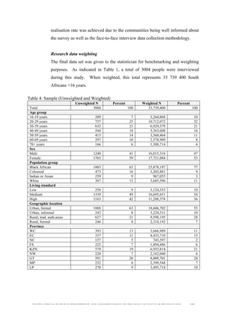  
	
  
SOUTH AFRICAN PUBLIC’S PERCEPTIONS AND UNDERSTANDING OF THE ROLE OF NUCLEAR TECHNOLOGY 111
realisation rate was achieved due to the communities being well informed about
the survey as well as the face-to-face interview data collection methodology.
Research data weighting
The final data set was given to the statistician for benchmarking and weighting
purposes. As indicated in Table 1, a total of 3004 people were interviewed
during this study. When weighted, this total represents 33 739 400 South
Africans +16 years.
Table 4: Sample (Unweighted and Weighted)
Unweighted N Percent Weighted N Percent
Total 3004 100 33,739,400 100
Age group
16-19 years 209 7 3,264,868 10
20-29 years 737 25 10,712,072 32
30-39 years 632 21 6,929,579 21
40-49 years 544 18 5,363,608 16
50-59 years 415 14 3,560,464 11
60-69 years 297 10 2,578,909 8
70+ years 166 6 1,308,714 4
Sex
Male 1240 41 16,015,316 47
Female 1763 59 17,721,084 53
Population group
Black African 1883 63 25,878,197 77
Coloured 473 16 3,203,881 9
Indian or Asian 259 9 967,055 3
White 387 13 3,685,596 11
Living standard
Low 258 9 3,124,353 10
Medium 1339 49 16,695,651 54
High 1163 42 11,288,378 36
Geographic location
Urban, formal 1888 63 18,606,702 55
Urban, informal 243 8 3,224,311 10
Rural, trad. auth.areas 627 21 9,598,195 28
Rural, formal 246 8 2,310,192 7
Province
WC 393 13 3,666,989 11
EC 337 11 4,433,710 13
NC 157 5 743,397 2
FS 225 7 1,894,486 6
KZN 579 19 6,933,814 21
NW 220 7 2,162,040 6
GT 591 20 8,009,701 24
MP 232 8 2,399,548 7
LP 270 9 3,495,714 10
 