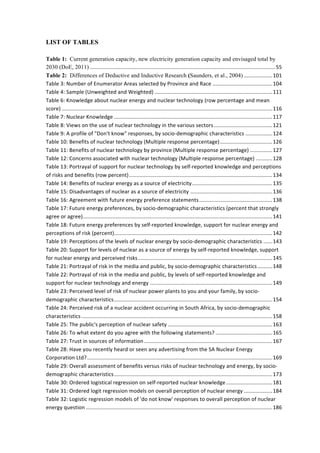  
	
  
LIST OF TABLES
Table 1: Current generation capacity, new electricity generation capacity and envisaged total by
2030 (DoE, 2011)	
  ............................................................................................................................	
  55	
  
Table 2: Differences of Deductive and Inductive Research (Saunders, et al., 2004)	
  ...................	
  101	
  
Table	
  3:	
  Number	
  of	
  Enumerator	
  Areas	
  selected	
  by	
  Province	
  and	
  Race	
  ........................................	
  104	
  
Table	
  4:	
  Sample	
  (Unweighted	
  and	
  Weighted)	
  ...............................................................................	
  111	
  
Table	
  6:	
  Knowledge	
  about	
  nuclear	
  energy	
  and	
  nuclear	
  technology	
  (row	
  percentage	
  and	
  mean	
  
score)	
  .............................................................................................................................................	
  116	
  
Table	
  7:	
  Nuclear	
  Knowledge	
  ..........................................................................................................	
  117	
  
Table	
  8:	
  Views	
  on	
  the	
  use	
  of	
  nuclear	
  technology	
  in	
  the	
  various	
  sectors	
  .......................................	
  121	
  
Table	
  9:	
  A	
  profile	
  of	
  "Don't	
  know"	
  responses,	
  by	
  socio-­‐demographic	
  characteristics	
  ..................	
  124	
  
Table	
  10:	
  Benefits	
  of	
  nuclear	
  technology	
  (Multiple	
  response	
  percentage)	
  ...................................	
  126	
  
Table	
  11:	
  Benefits	
  of	
  nuclear	
  technology	
  by	
  province	
  (Multiple	
  response	
  percentage)	
  ...............	
  127	
  
Table	
  12:	
  Concerns	
  associated	
  with	
  nuclear	
  technology	
  (Multiple	
  response	
  percentage)	
  ...........	
  128	
  
Table	
  13:	
  Portrayal	
  of	
  support	
  for	
  nuclear	
  technology	
  by	
  self-­‐reported	
  knowledge	
  and	
  perceptions	
  
of	
  risks	
  and	
  benefits	
  (row	
  percent)	
  ................................................................................................	
  134	
  
Table	
  14:	
  Benefits	
  of	
  nuclear	
  energy	
  as	
  a	
  source	
  of	
  electricity	
  ......................................................	
  135	
  
Table	
  15:	
  Disadvantages	
  of	
  nuclear	
  as	
  a	
  source	
  of	
  electricity	
  .......................................................	
  136	
  
Table	
  16:	
  Agreement	
  with	
  future	
  energy	
  preference	
  statements	
  .................................................	
  138	
  
Table	
  17:	
  Future	
  energy	
  preferences,	
  by	
  socio-­‐demographic	
  characteristics	
  (percent	
  that	
  strongly	
  
agree	
  or	
  agree)	
  ...............................................................................................................................	
  141	
  
Table	
  18:	
  Future	
  energy	
  preferences	
  by	
  self-­‐reported	
  knowledge,	
  support	
  for	
  nuclear	
  energy	
  and	
  
perceptions	
  of	
  risk	
  (percent)	
  ..........................................................................................................	
  142	
  
Table	
  19:	
  Perceptions	
  of	
  the	
  levels	
  of	
  nuclear	
  energy	
  by	
  socio-­‐demographic	
  characteristics	
  ......	
  143	
  
Table	
  20:	
  Support	
  for	
  levels	
  of	
  nuclear	
  as	
  a	
  source	
  of	
  energy	
  by	
  self-­‐reported	
  knowledge,	
  support	
  
for	
  nuclear	
  energy	
  and	
  perceived	
  risks	
  ..........................................................................................	
  145	
  
Table	
  21:	
  Portrayal	
  of	
  risk	
  in	
  the	
  media	
  and	
  public,	
  by	
  socio-­‐demographic	
  characteristics	
  ..........	
  148	
  
Table	
  22:	
  Portrayal	
  of	
  risk	
  in	
  the	
  media	
  and	
  public,	
  by	
  levels	
  of	
  self-­‐reported	
  knowledge	
  and	
  
support	
  for	
  nuclear	
  technology	
  and	
  energy	
  ..................................................................................	
  149	
  
Table	
  23:	
  Perceived	
  level	
  of	
  risk	
  of	
  nuclear	
  power	
  plants	
  to	
  you	
  and	
  your	
  family,	
  by	
  socio-­‐
demographic	
  characteristics	
  ..........................................................................................................	
  154	
  
Table	
  24:	
  Perceived	
  risk	
  of	
  a	
  nuclear	
  accident	
  occurring	
  in	
  South	
  Africa,	
  by	
  socio-­‐demographic	
  
characteristics	
  ................................................................................................................................	
  158	
  
Table	
  25:	
  The	
  public's	
  perception	
  of	
  nuclear	
  safety	
  ......................................................................	
  163	
  
Table	
  26:	
  To	
  what	
  extent	
  do	
  you	
  agree	
  with	
  the	
  following	
  statements?	
  ......................................	
  165	
  
Table	
  27:	
  Trust	
  in	
  sources	
  of	
  information	
  ......................................................................................	
  167	
  
Table	
  28:	
  Have	
  you	
  recently	
  heard	
  or	
  seen	
  any	
  advertising	
  from	
  the	
  SA	
  Nuclear	
  Energy	
  
Corporation	
  Ltd?	
  ............................................................................................................................	
  169	
  
Table	
  29:	
  Overall	
  assessment	
  of	
  benefits	
  versus	
  risks	
  of	
  nuclear	
  technology	
  and	
  energy,	
  by	
  socio-­‐
demographic	
  characteristics	
  ..........................................................................................................	
  173	
  
Table	
  30:	
  Ordered	
  logistical	
  regression	
  on	
  self-­‐reported	
  nuclear	
  knowledge	
  ...............................	
  181	
  
Table	
  31:	
  Ordered	
  logit	
  regression	
  models	
  on	
  overall	
  perception	
  of	
  nuclear	
  energy	
  ...................	
  184	
  
Table	
  32:	
  Logistic	
  regression	
  models	
  of	
  'do	
  not	
  know'	
  responses	
  to	
  overall	
  perception	
  of	
  nuclear	
  
energy	
  question	
  .............................................................................................................................	
  186	
  
 