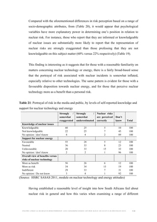 
	
  
SOUTH AFRICAN PUBLIC’S PERCEPTIONS AND UNDERSTANDING OF THE ROLE OF NUCLEAR TECHNOLOGY 149
Compared with the aforementioned differences in risk perception based on a range of
socio-demographic attributes, from (Table 20), it would appear that psychological
variables have more explanatory power in determining one’s position in relation to
nuclear risk. For instance, those who report that they are informed or knowledgeable
of nuclear issues are substantially more likely to report that the representation of
nuclear risks are strongly exaggerated than those professing that they are not
knowledgeable on this subject matter (60% versus 22% respectively) (Table 19).
This finding is interesting as it suggests that for those with a reasonable familiarity on
matters concerning nuclear technology or energy, there is a fairly broad-based sense
that the portrayal of risk associated with nuclear incidents is somewhat inflated,
especially relative to other technologies. The same pattern is evident for those with a
favourable disposition towards nuclear energy, and for those that perceive nuclear
technology more as a benefit than a personal risk.
Table 21: Portrayal of risk in the media and public, by levels of self-reported knowledge and
support for nuclear technology and energy
Strongly /
somewhat
exaggerated
Strongly /
somewhat
underestimated
Nuclear risks
are perceived
correctly
Don’t
know Total
Knowledge of nuclear issues
Knowledgeable 60 25 5 10 100
Not knowledgeable 22 25 7 45 100
No opinion / don’t know 4 4 2 89 100
Support for nuclear energy
Favourable 55 28 5 12 100
Neutral 36 33 8 23 100
Unfavourable 20 33 15 32 100
No opinion / don’t know 2 2 1 96 100
Overall view of benefits versus
risks of nuclear technology
More as benefit 56 26 6 12 100
More as risk 34 34 13 19 100
Indifferent 29 33 7 31 100
No opinion / Do not know 3 4 1 92 100
(Source: HSRC SASAS 2011, module on nuclear technology and energy attitudes)
Having established a reasonable level of insight into how South Africans feel about
nuclear risk in general and how this varies when examining a range of different
 