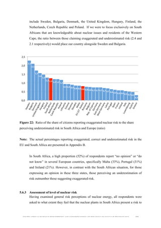  
	
  
SOUTH AFRICAN PUBLIC’S PERCEPTIONS AND UNDERSTANDING OF THE ROLE OF NUCLEAR TECHNOLOGY 151
include Sweden, Bulgaria, Denmark, the United Kingdom, Hungary, Finland, the
Netherlands, Czech Republic and Poland. If we were to focus exclusively on South
Africans that are knowledgeable about nuclear issues and residents of the Western
Cape, the ratio between those claiming exaggerated and underestimated risk (2.4 and
2.1 respectively) would place our country alongside Sweden and Bulgaria.
Figure 22: Ratio of the share of citizens reporting exaggerated nuclear risk to the share
perceiving underestimated risk in South Africa and Europe (ratio)
Note: The actual percentages reporting exaggerated, correct and underestimated risk in the
EU and South Africa are presented in Appendix B.
In South Africa, a high proportion (52%) of respondents report “no opinion” or “do
not know” in several European countries, specifically Malta (33%), Portugal (31%)
and Ireland (21%). However, in contrast with the South African situation, for those
expressing an opinion in these three states, those perceiving an underestimation of
risk outnumber those suggesting exaggerated risk.
5.6.3 Assessment of level of nuclear risk
Having examined general risk perceptions of nuclear energy, all respondents were
asked to what extent they feel that the nuclear plants in South Africa present a risk to
2,3	
  
2,1	
  
1,7	
  
1,6	
  
1,5	
  
1,3	
   1,3	
   1,2	
   1,2	
   1,2	
  
0,9	
   0,9	
   0,9	
   0,8	
   0,8	
   0,8	
   0,8	
   0,8	
   0,7	
   0,7	
   0,7	
   0,7	
   0,7	
   0,6	
   0,6	
   0,6	
   0,6	
   0,5	
   0,5	
   0,5	
  
0,3	
  
0,0	
  
0,5	
  
1,0	
  
1,5	
  
2,0	
  
2,5	
  
 
