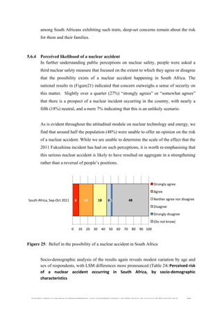  
	
  
SOUTH AFRICAN PUBLIC’S PERCEPTIONS AND UNDERSTANDING OF THE ROLE OF NUCLEAR TECHNOLOGY 156
among South Africans exhibiting such traits, deep-set concerns remain about the risk
for them and their families.
5.6.4 Perceived likelihood of a nuclear accident
In further understanding public perceptions on nuclear safety, people were asked a
third nuclear safety measure that focused on the extent to which they agree or disagree
that the possibility exists of a nuclear accident happening in South Africa. The
national results in (Figure21) indicated that concern outweighs a sense of security on
this matter. Slightly over a quarter (27%) “strongly agrees” or “somewhat agrees”
that there is a prospect of a nuclear incident occurring in the country, with nearly a
fifth (18%) neutral, and a mere 7% indicating that this is an unlikely scenario.
As is evident throughout the attitudinal module on nuclear technology and energy, we
find that around half the population (48%) were unable to offer an opinion on the risk
of a nuclear accident. While we are unable to determine the scale of the effect that the
2011 Fukushima incident has had on such perceptions, it is worth re-emphasising that
this serious nuclear accident is likely to have resulted on aggregate in a strengthening
rather than a reversal of people’s positions.
Figure 25: Belief in the possibility of a nuclear accident in South Africa
Socio-demographic analysis of the results again reveals modest variation by age and
sex of respondents, with LSM differences more pronounced (Table 24:	
  Perceived	
  risk	
  
of	
   a	
   nuclear	
   accident	
   occurring	
   in	
   South	
   Africa,	
   by	
   socio-­‐demographic	
  
characteristics	
  
8	
   19	
   18	
   6	
  1	
   48	
  
0	
   10	
   20	
   30	
   40	
   50	
   60	
   70	
   80	
   90	
   100	
  
South	
  Africa,	
  Sep-­‐Oct	
  2011	
  
Strongly	
  agree	
  
Agree	
  
Neither	
  agree	
  nor	
  disagree	
  
Disagree	
  
Strongly	
  disagree	
  
(Do	
  not	
  know)	
  
 