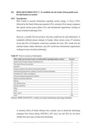  
	
  
SOUTH AFRICAN PUBLIC’S PERCEPTIONS AND UNDERSTANDING OF THE ROLE OF NUCLEAR TECHNOLOGY 167
5.8. RESEARCH OBJECTIVE 7: To establish who the South African public trust
for information on nuclear
5.8.1 Introduction
Most trusted to provide information regarding nuclear energy, is Necsa (18%);
followed by the South African government (14%); scientists (8%); energy companies
that operate nuclear power plants (7%); and international organisations working on
issues of nuclear technology (5%).
However, a sizeable 36% do not know who they would trust for such information. A
completely different picture emerges in Europe, where surveys across 27 countries
reveal that 46% of Europeans would trust scientists the most; 30% would trust the
national nuclear safety authorities; and 24% would trust international organisations
working on issues of nuclear technology.
Table 27: Trust in sources of information
Who would you trust most to give you information regarding nuclear energy? Percent
South African Nuclear Energy Corporation Ltd 18
The South African Government 14
Scientists 8
Energy companies that operate nuclear power plants 7
International organisations working on issues of nuclear technology 5
Journalists (TV, radio, newspapers) 2
Non-governmental organisations (NGOs) 2
Regional and local authorities 2
Schools 1
The African Union .6
Friends and family .9
Other .5
None 4
Don’t know 36
Total 100
(Source: HSRC SASAS 2011, module on nuclear technology and energy attitudes)
A minority (14%) of South Africans have recently seen or heard the advertising
campaign from Necsa during 2010/2011; 62% have not and 24% do not know
whether they have seen or heard such advertising.
 