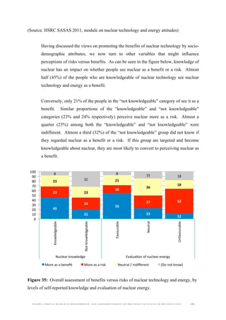 
	
  
SOUTH AFRICAN PUBLIC’S PERCEPTIONS AND UNDERSTANDING OF THE ROLE OF NUCLEAR TECHNOLOGY 175
(Source: HSRC SASAS 2011, module on nuclear technology and energy attitudes)
Having discussed the views on promoting the benefits of nuclear technology by socio-
demographic attributes, we now turn to other variables that might influence
perceptions of risks versus benefits. As can be seen in the figure below, knowledge of
nuclear has an impact on whether people see nuclear as a benefit or a risk. Almost
half (45%) of the people who are knowledgeable of nuclear technology see nuclear
technology and energy as a benefit.
Conversely, only 21% of the people in the “not knowledgeable” category of see it as a
benefit. Similar proportions of the “knowledgeable” and “not knowledgeable”
categories (23% and 24% respectively) perceive nuclear more as a risk. Almost a
quarter (23%) among both the “knowledgeable” and “not knowledgeable” were
indifferent. Almost a third (32%) of the “not knowledgeable” group did not know if
they regarded nuclear as a benefit or a risk. If this group are targeted and become
knowledgeable about nuclear, they are most likely to convert to perceiving nuclear as
a benefit.
Figure 35: Overall assessment of benefits versus risks of nuclear technology and energy, by
levels of self-reported knowledge and evaluation of nuclear energy.
45	
  
21	
  
55	
  
23	
  
12	
  
23	
  
24	
  
16	
  
27	
   52	
  
23	
  
23	
  
21	
  
36	
  
18	
  
8	
  
32	
  
8	
   15	
   18	
  
0	
  
10	
  
20	
  
30	
  
40	
  
50	
  
60	
  
70	
  
80	
  
90	
  
100	
  
Knowledgeable	
  
Not	
  knowledgeable	
  
Favourable	
  
Neutral	
  
Unfavourable	
  
Nuclear	
  knowledge	
   Evaluadon	
  of	
  nuclear	
  energy	
  
More	
  as	
  a	
  beneﬁt	
   More	
  as	
  a	
  risk	
   Neutral	
  /	
  indiﬀerent	
   (Do	
  not	
  know)	
  
 