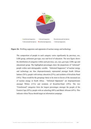  
	
  
SOUTH AFRICAN PUBLIC’S PERCEPTIONS AND UNDERSTANDING OF THE ROLE OF NUCLEAR TECHNOLOGY 177
Figure 36: Profiling supporters and opponents of nuclear energy and technology
The composition of people in each category varies significantly by province, sex,
LSM group, settlement geo-type, race and level of education. The next figure shows
the distribution of categories within each province, sex, race, geo-type, LSM, age and
educational group. The highlighted percentages show the proportions of “informed”
people within each demographic variable. “Informed Supporters” of nuclear energy
and technology are thus disproportionately represented amongst South African
Indians (26%); people with tertiary education (25%); and residents of KwaZulu-Natal
(18%). These would be the groupings likely to be most in favour of the increased use
of nuclear energy in South Africa. “Informed Opponents” are disproportionate
amongst Whites (11%) and residents of KwaZulu-Natal (10%). The two
“Uninformed” categories form the largest percentages amongst the people of the
Eastern Cape (92%); people with no schooling (88%) and Black Africans (65%). This
indicates where Necsa should target an information campaign.
11,1%	
  
9,0%	
  
51,9%	
  
9,6%	
  
13,2%	
  
5,2%	
  
Uninformed	
  Supporters	
   Informed	
  Supporters	
   Uninformed	
  with	
  No	
  Opinion	
  
Informed	
  with	
  No	
  Opinion	
   Uninformed	
  Opponents	
   Informed	
  Opponents	
  
 