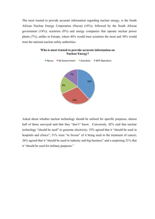  
	
  
The most trusted to provide accurate information regarding nuclear energy, is the South
African Nuclear Energy Corporation (Necsa) (18%); followed by the South African
government (14%); scientists (8%) and energy companies that operate nuclear power
plants (7%), unlike in Europe, where 46% would trust scientists the most and 30% would
trust the national nuclear safety authorities.
Asked about whether nuclear technology should be utilised for specific purposes, almost
half of those surveyed said that they “don’t” know. Conversely, 42% said that nuclear
technology “should be used” to generate electricity; 35% agreed that it “should be used in
hospitals and clinics”; 31% were “in favour” of it being used in the treatment of cancer;
26% agreed that it “should be used in industry and big business” and a surprising 21% that
it “should be used for military purposes.”
18%	
  
14%	
  
8%	
  
7%	
  
Who is most trusted to provide accurate information on
Nuclear Energy?
Necsa	
   SA	
  Government	
   Sciendsts	
   NPP	
  Operators	
  
 