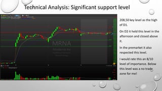 Technical Analysis: Significant support level
208,50 key level as the high
of D1.
On D2 it held this level in the
afternoon and closed above
it.
In the premarket it also
respected this level.
I would rate this an 8/10
level of importance. Below
this level was a no trade
zone for me!
 