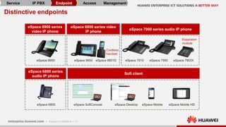 11
Distinctive endpoints
eSpace 8850
eSpace SoftConsole
eSpace 7910 eSpace 7950 eSpace 7903X
Expansion
module
eSpace 8801D
Cordless
handset
eSpace Desktop eSpace Mobile eSpace Mobile HD
eSpace 8950
eSpace 6805
Service IP PBX Endpoint Access Management
 