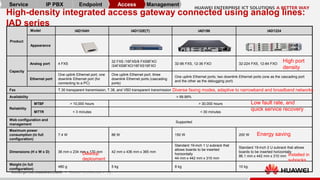 15
High-density integrated access gateway connected using analog lines:
IAD series
Product
Model IAD104H IAD132E(T) IAD196 IAD1224
Appearance
Capacity
Analog port 4 FXS
32 FXS /16FXS/8 FXS8FXO
/24FXS8FXO/16FXS16FXO
32-96 FXS, 12-36 FXO 32-224 FXS, 12-84 FXO
Ethernet port
One uplink Ethernet port; one
downlink Ethernet port (for
connecting to a PC)
One uplink Ethernet port; three
downlink Ethernet ports (cascading
ports)
One uplink Ethernet ports; two downlink Ethernet ports (one as the cascading port
and the other as the debugging port)
Fax T.30 transparent transmission, T.38, and VBD transparent transmission
Availability > 99.99%
Reliability
MTBF > 10,000 hours > 30,000 hours
MTTR < 3 minutes < 30 minutes
Web configuration and
management
Supported
Maximum power
consumption (in full
configuration)
7.4 W 86 W 150 W 200 W
Dimensions (H x W x D) 36 mm x 234 mm x 170 mm 42 mm x 436 mm x 365 mm
Standard 19-inch 1 U subrack that
allows boards to be inserted
horizontally
44 mm x 442 mm x 310 mm
Standard 19-inch 2 U subrack that allows
boards to be inserted horizontally
86.1 mm x 442 mm x 310 mm
Weight (in full
configuration)
480 g 5 kg 8 kg 10 kg
High port
density
Low fault rate, and
quick service recovery
Diverse faxing modes, adaptive to narrowband and broadband networks
Energy saving
Desktop
deployment
Installed in
subracks
Service IP PBX Endpoint Access Management
 