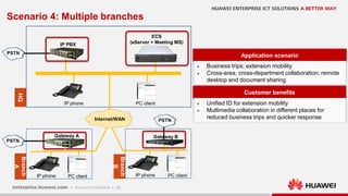 20
Scenario 4: Multiple branches
Application scenario
 Business trips; extension mobility
 Cross-area, cross-department collaboration; remote
desktop and document sharing
Customer benefits
 Unified ID for extension mobility
 Multimedia collaboration in different places for
reduced business trips and quicker response
IP PBX
PSTN
ECS
(eServer + Meeting MS)
IP phone PC client
Branch
A
Gateway A
Internet/WAN
HQ
IP phone PC client
PSTN
Gateway B
IP phone PC client
PSTNBranch
B
 