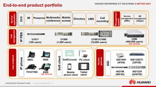 3
End-to-end product portfolio
U1911
(100 users)
USM
(400,000 users)
(GA: 2015.06)
U1960
(1,000 users)
U1981/U1980
(10,000 users)
Service
management
(BMU)
NE
management
(eSight)
IAD
IAD132E(T)
(32FXS)
IAD104H
(4FXS)
IAD1224
(224FXS)
Softclient PC client
Mobile
phone client
SoftConsole
IPphone
88506805
7910/7950 IAD196
(96FXS)
Tablet
client
8950
IPPBX
(GA: 2014.10)
Call
managementUserendpoint
Management
system
Access
gateway
UMS Call
recording
DirectoryIM Presence Multimedia
conference
Mobile
accessECS
Service
application
 
