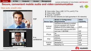 6
Clear audio, smooth video
Secure, convenient mobile audio and video communication
P2P
In a
conference
Device Type
Model or Configuration
Requirements
Video
Capability
Android
phone
Hardware-acceleration-enabled
phones equipped with Huawei
Hisilicon K3 V2 or later chips 4CIF
Phones with dual-core A9 CPU
and over 1 GB RAM CIF
iPhone
4s CIF
5/5c/5s 4CIF
iPad
2/3/mini CIF
4/5/mini2 4CIF
Android
tablet
MediaPad 7 CIF
MediaPad 10 4CIF
 Voice codec: Opus, iLBC, G.711u, and G.711a
 Video codec: H.264
 Security: TLS/SRTP
 Wi-Fi and 3G networks (no QoS guarantee in 3G networks)
Service IP PBX Endpoint Access Management
 