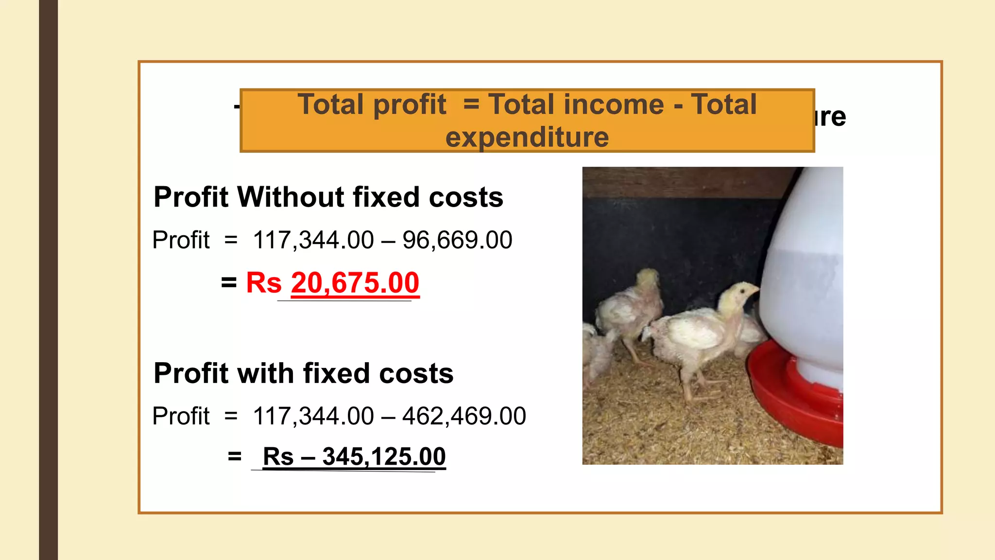 Total profit = total income- total expenditure
Profit Without fixed costs
Profit = 117,344.00 – 96,669.00
= Rs 20,675.00
Profit with fixed costs
Profit = 117,344.00 – 462,469.00
= Rs – 345,125.00
Total profit = Total income - Total
expenditure
 