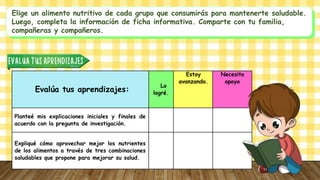 Elige un alimento nutritivo de cada grupo que consumirás para mantenerte saludable.
Luego, completa la información de ficha informativa. Comparte con tu familia,
compañeras y compañeros.
Evalúa tus aprendizajes:
Lo
logré.
Estoy
avanzando.
Necesito
apoyo
Planteé mis explicaciones iniciales y finales de
acuerdo con la pregunta de investigación.
Expliqué cómo aprovechar mejor los nutrientes
de los alimentos a través de tres combinaciones
saludables que propone para mejorar su salud.
 
