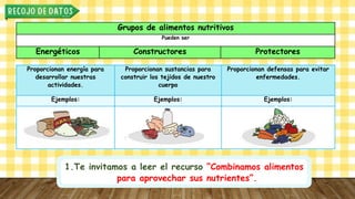 Grupos de alimentos nutritivos
Pueden ser
Energéticos Constructores Protectores
Proporcionan energía para
desarrollar nuestras
actividades.
Proporcionan sustancias para
construir los tejidos de nuestro
cuerpo
Proporcionan defensas para evitar
enfermedades.
Ejemplos: Ejemplos: Ejemplos:
1.Te invitamos a leer el recurso “Combinamos alimentos
para aprovechar sus nutrientes”.
 