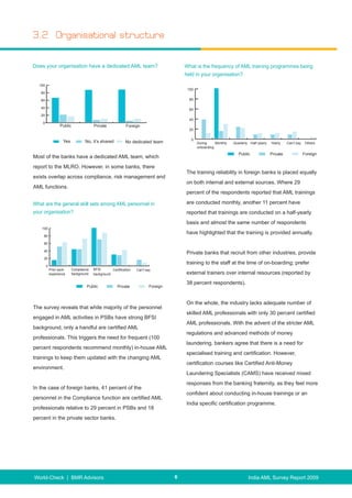 AML Survey Report Sep20091251965180 | PDF