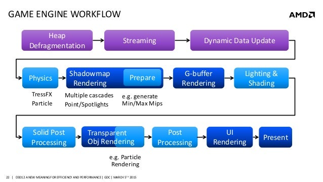 sharepoint 2013 workflow engine workflow engine c 28 images sharepoint essentials sharepoint 2013 workflow engine workflow engine c 28 images sharepoint essentials